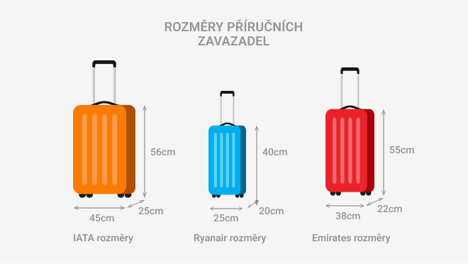 rozměry příručního zavazadla